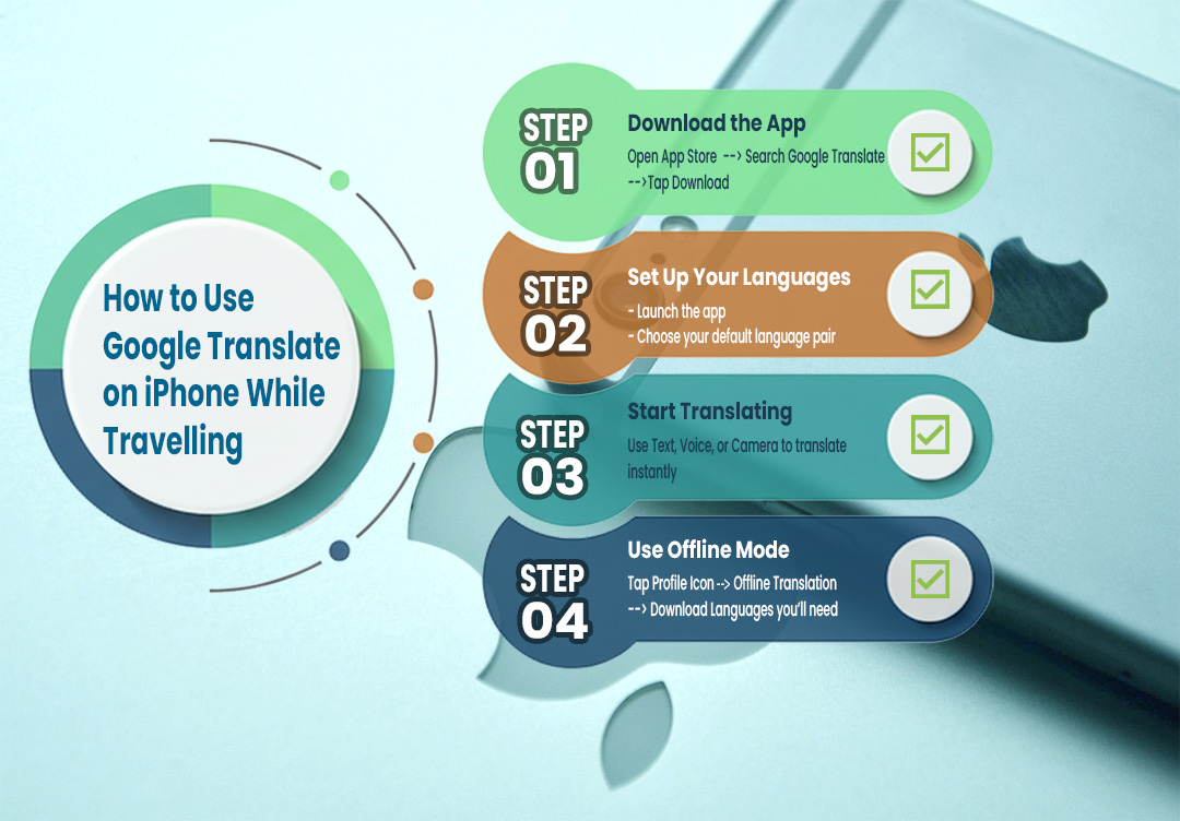 infographic how to use google translate while traveling
