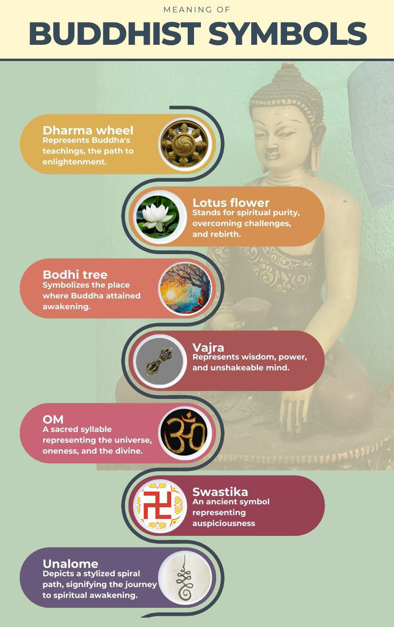 infographics meaning of buddhist symbols
