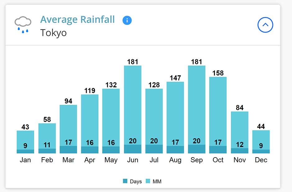 japan average rainfall  