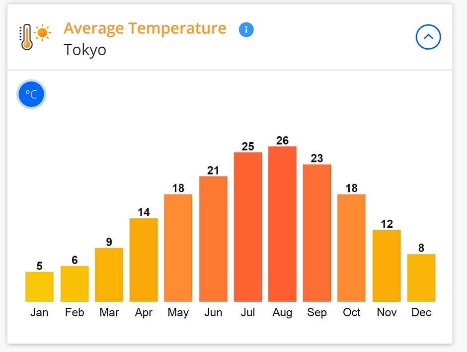 japan average temperature  