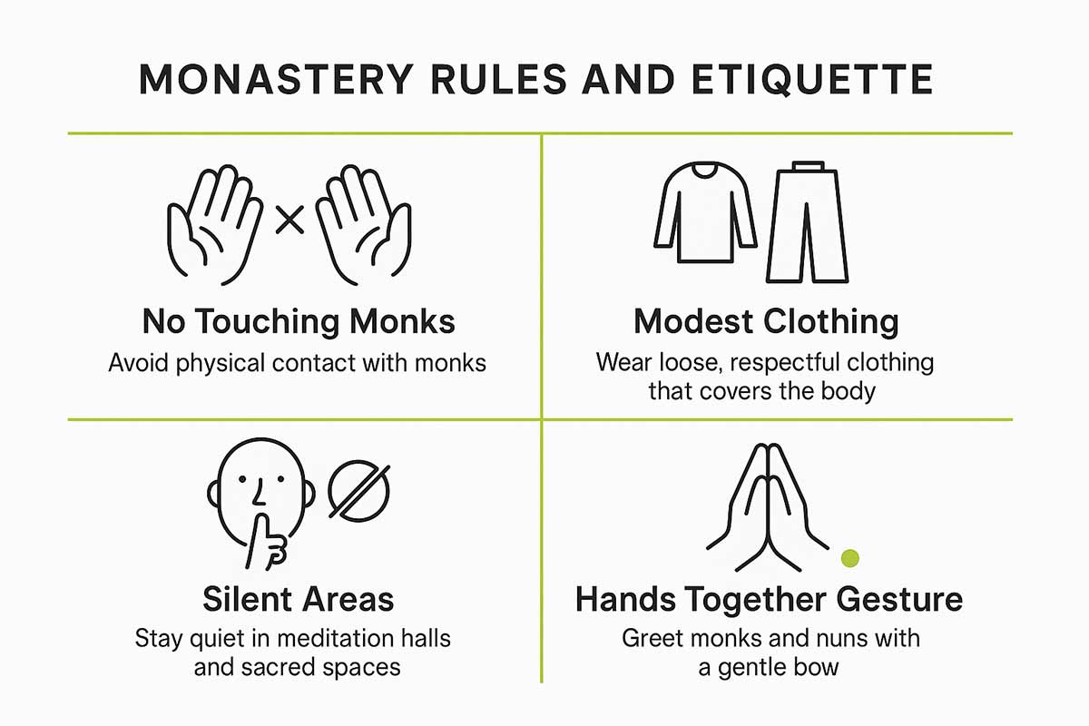 rules and etiquette of monastery