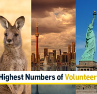 Countries with Highest  Numbers of Volunteers: USA, Canada, Australia, UK, France, and Many More 
